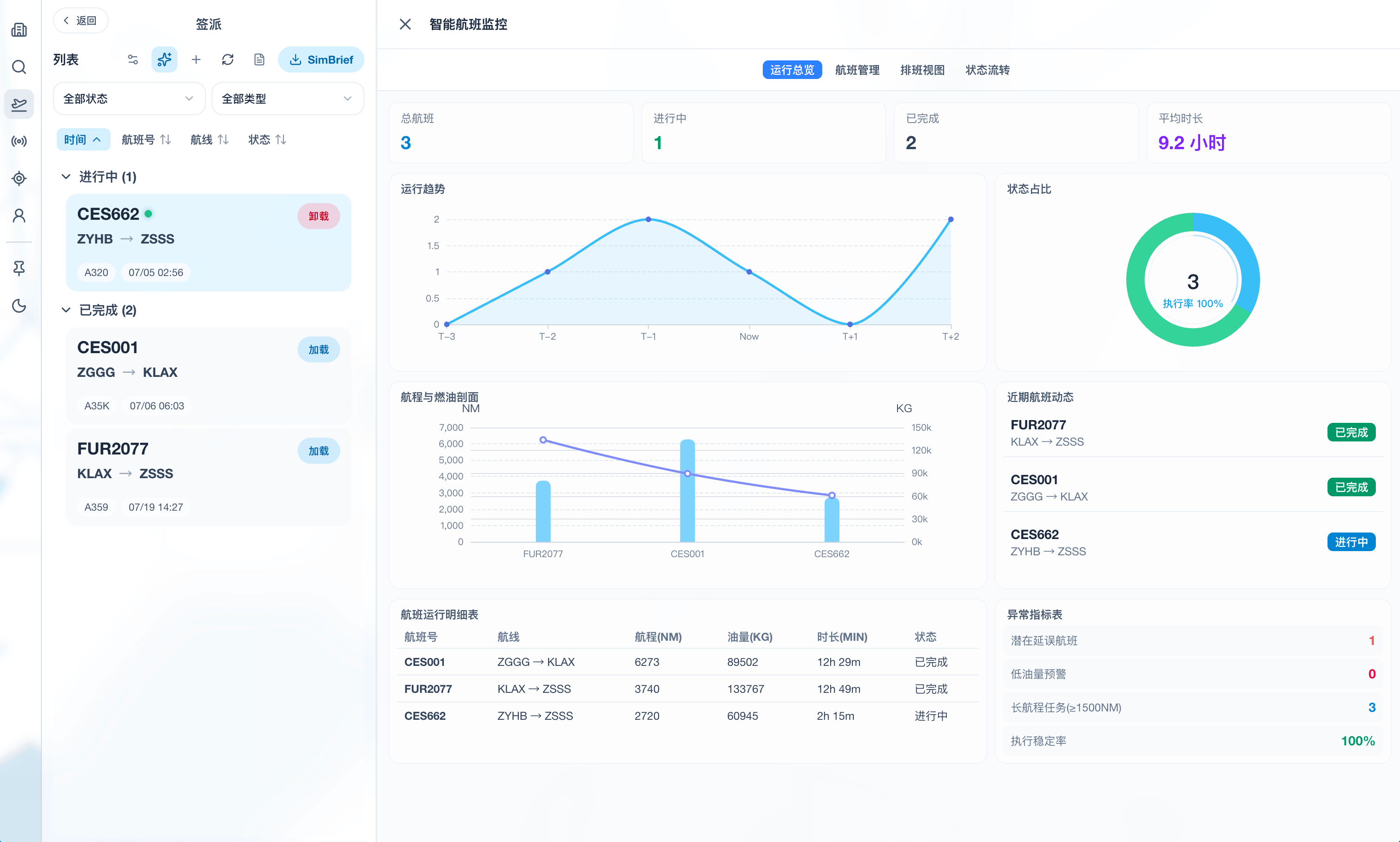 Dispatch — Flight Monitoring